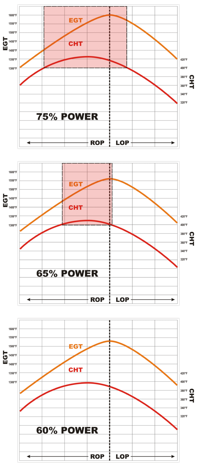 Red Box, Red Fin SavvyAviation