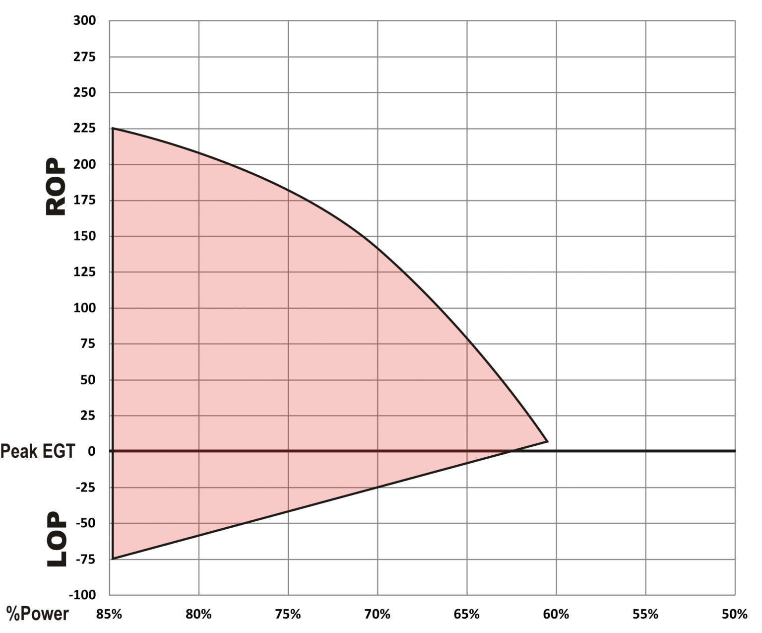 Red Box, Red Fin SavvyAviation