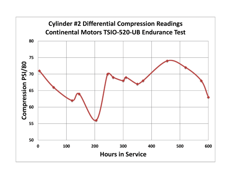 Compression in Context - SavvyAviation
