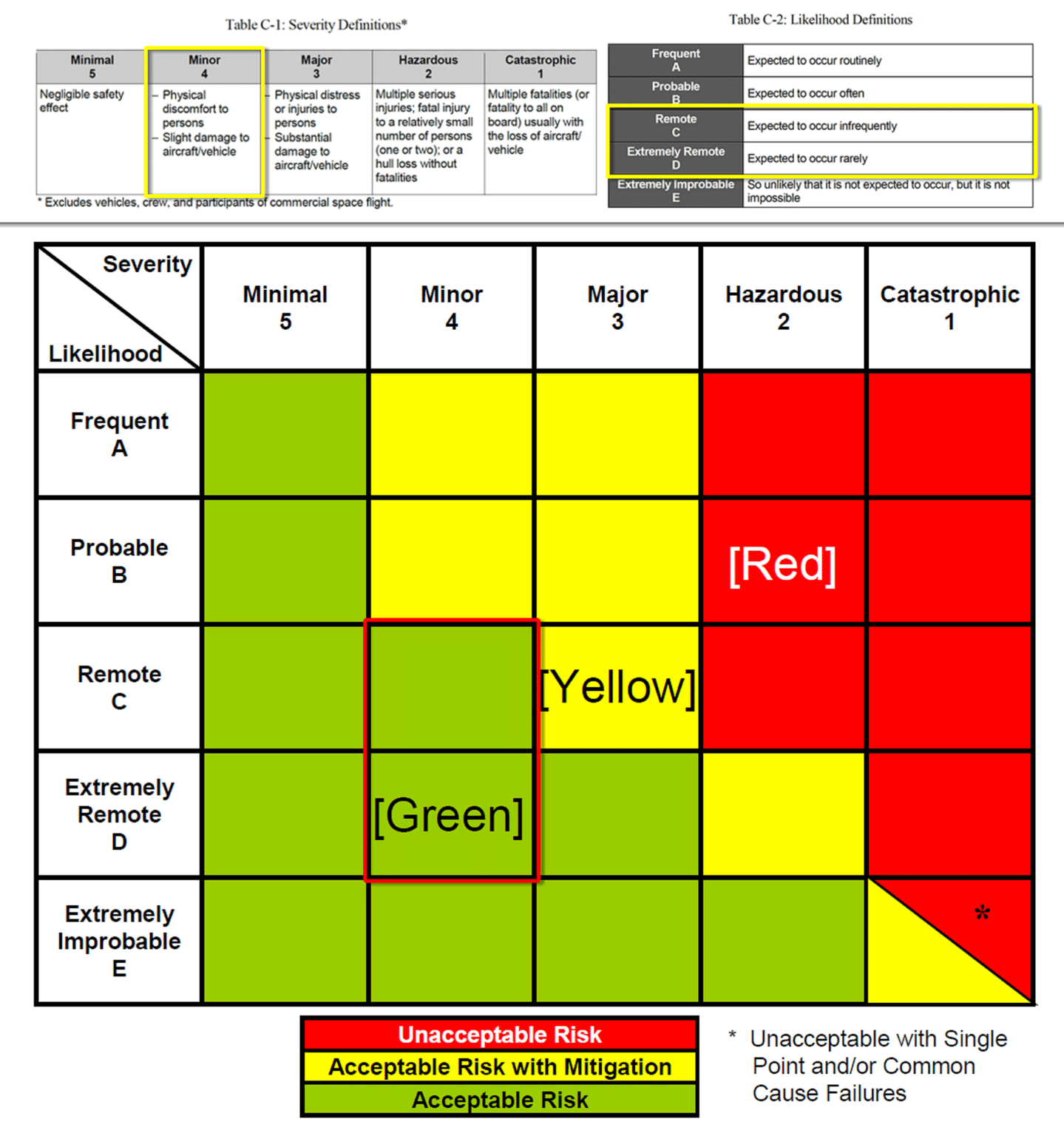 FAA’s War on Jugs: An Update - SavvyAviation