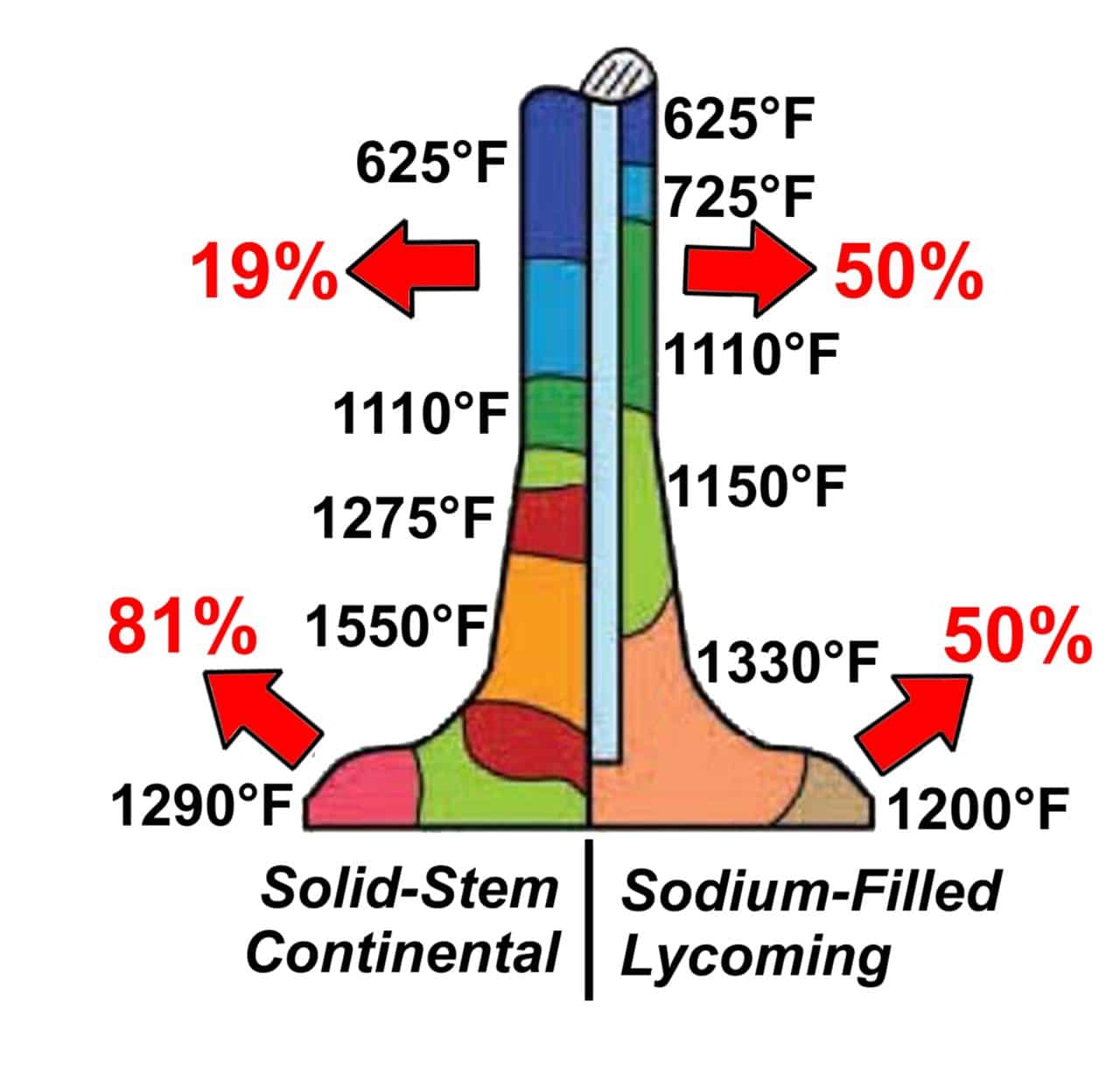Why Valves Stick… SavvyAviation